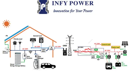 Adattatore CCS1 da 250 kW Caricabatterie rapidi per automobili Caricabatterie rapidi CC Tesla CCS Combo 1 Adattatore caricabatterie Tesla per Tesla