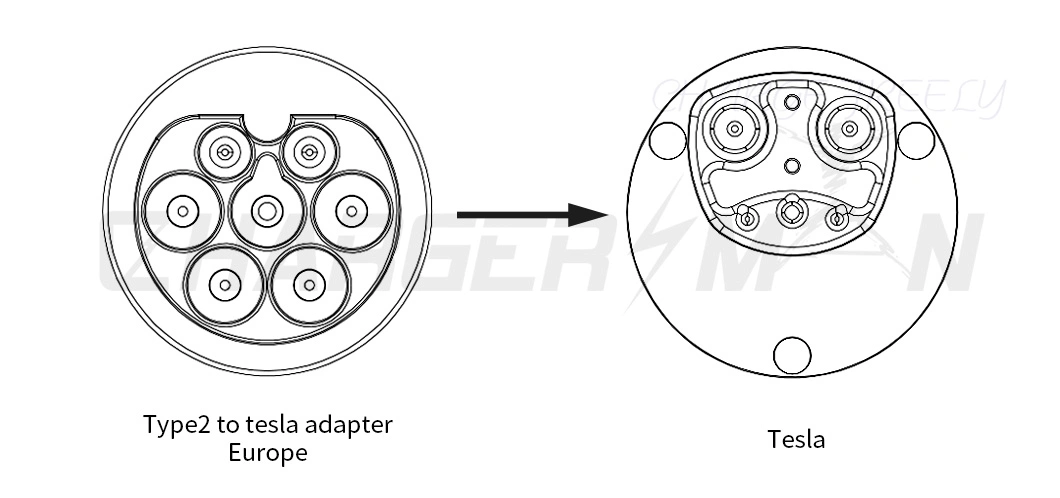 Tpc to J1772 Adapter Type 2 Adapter CCS1 Adapterccs Combo 2 Adapter for EV Charger Power Plug