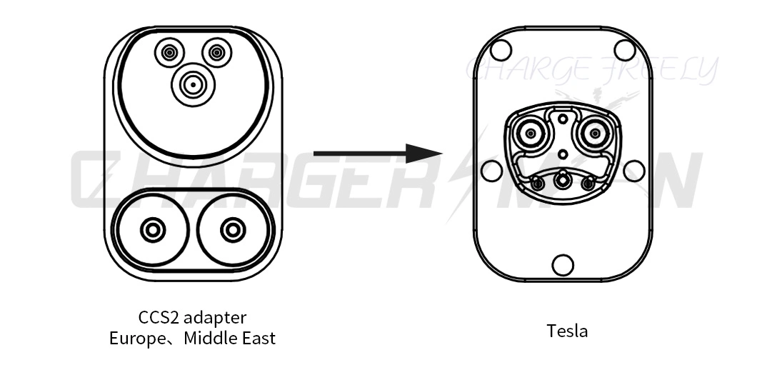 EV Charger European CCS2 to CCS1 Adapter for Car Tesla CCS 2 Adapter up European Standard